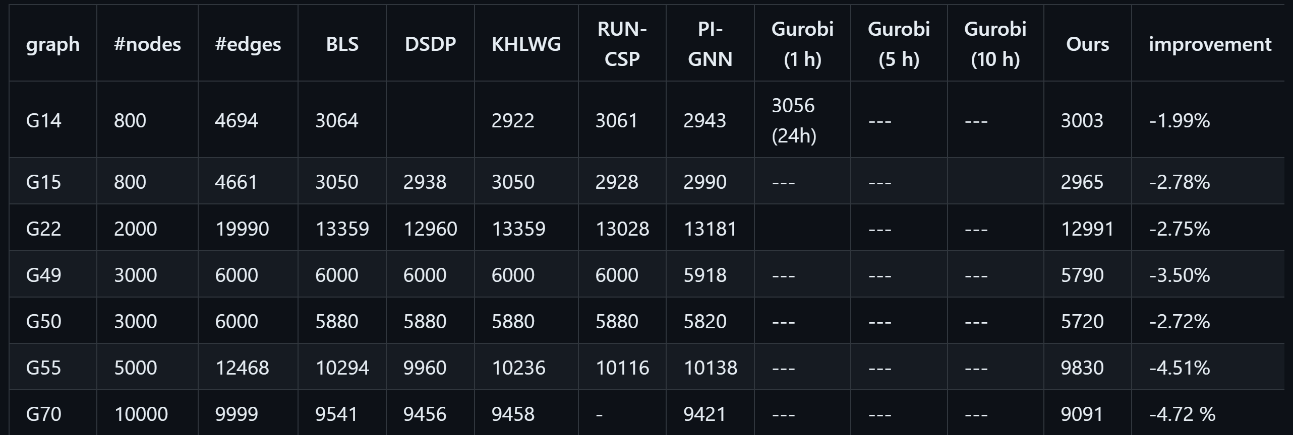 ../_images/benchmark_graph_maxcut.png